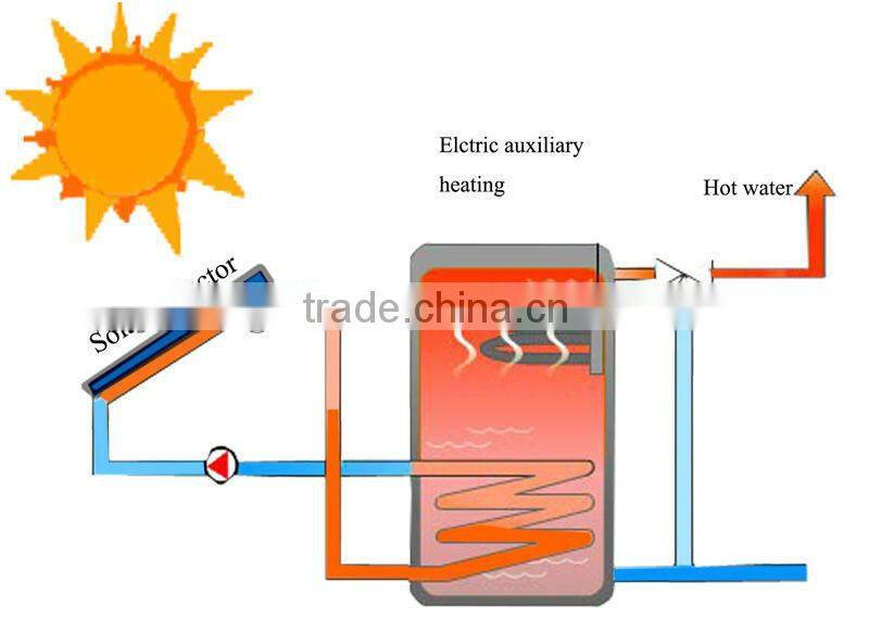separated pressurised solar water heater system