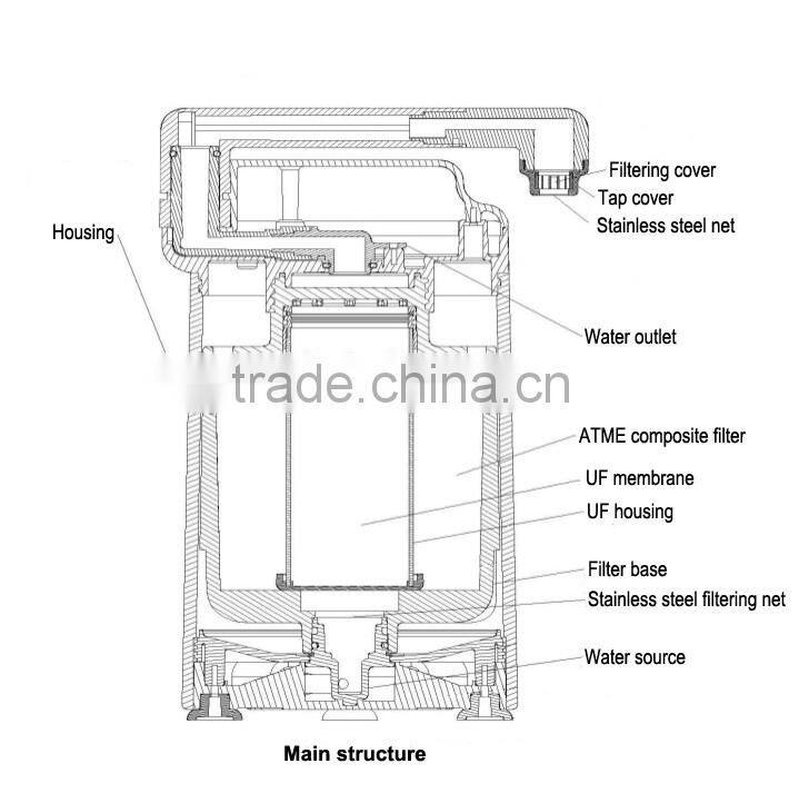 Mini of normally water dispenser NO electric miner water dispenser