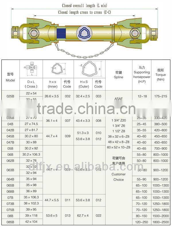 high quality cardan drive shaft
