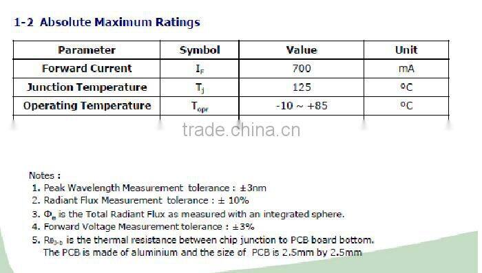 Long Standby Mercury free SMD 395 nm UV LED Emitter for UV printer