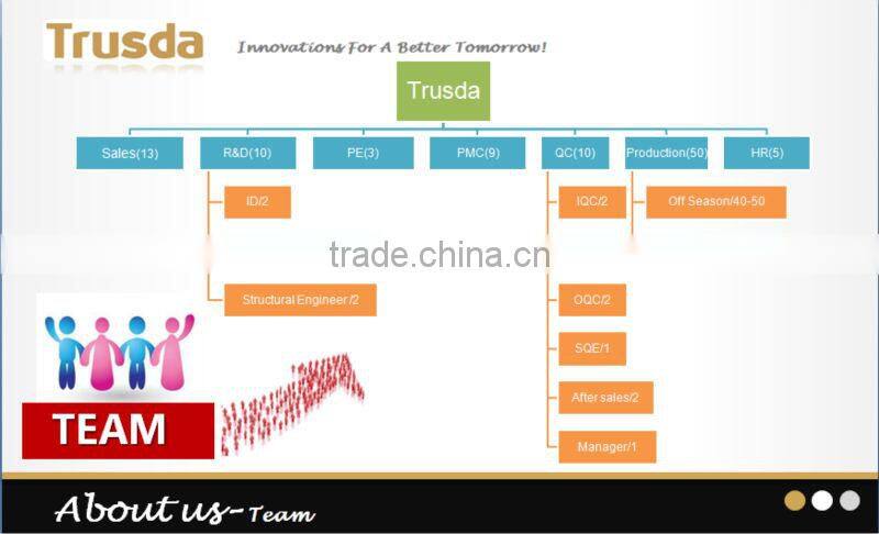 Fully Protected 2 USB Ports Smart Fast Charge USB Travel Charger With CB PSE 3C