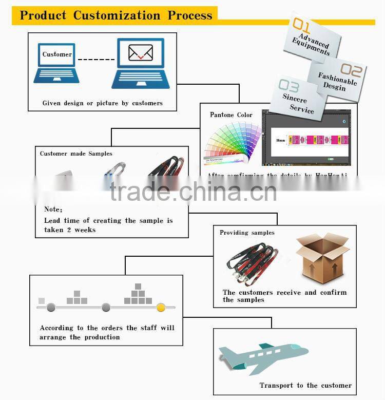 Wholesale High Quality Customized Low Cost Lanyards