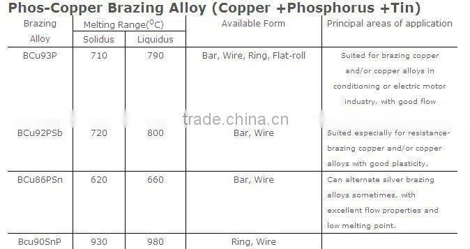Copper brazing alloy for refrigerator