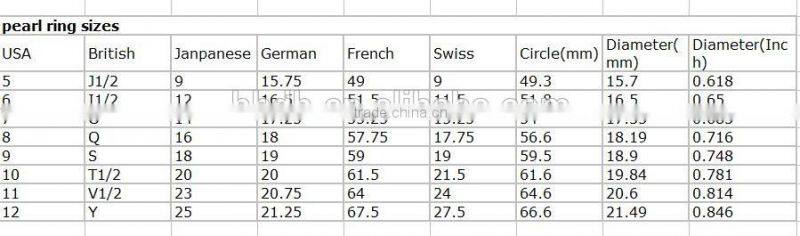 Wholesale Costume Jewelry 2015 Culture Pearl Rings