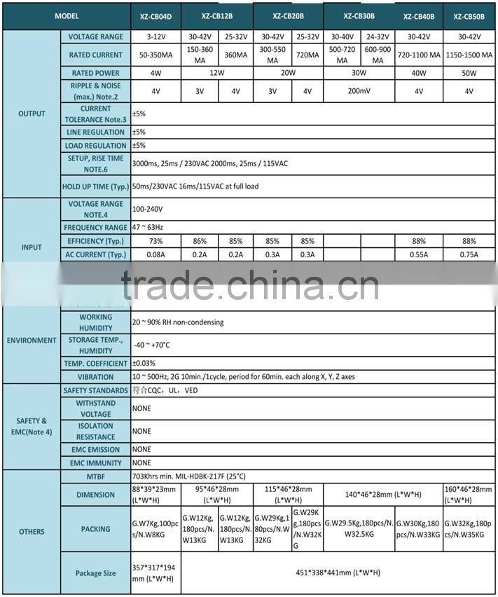 20w low voltage LED ceiling light driver