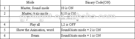 2016 RGB stage laser disco lighting show system 600mw laser light show machine