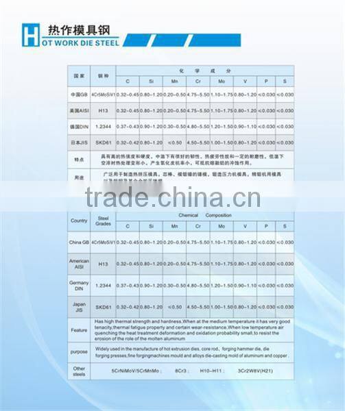 Alloy Tool steel DIN1.2510/ O1/9CrWMn/SKS3