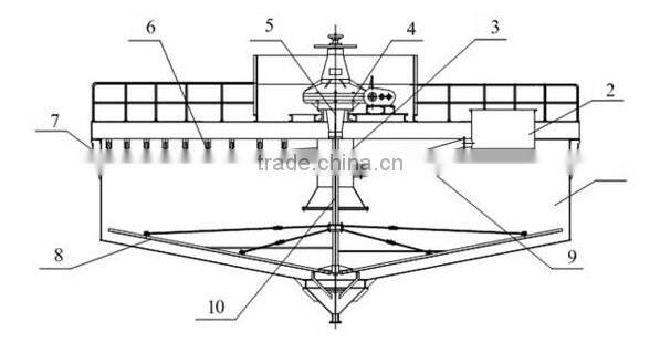 Efficient Improved Gravity Thickener Price