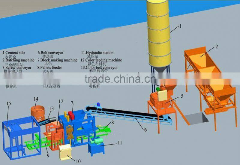 High Performance Soil Brick Making Machine Price