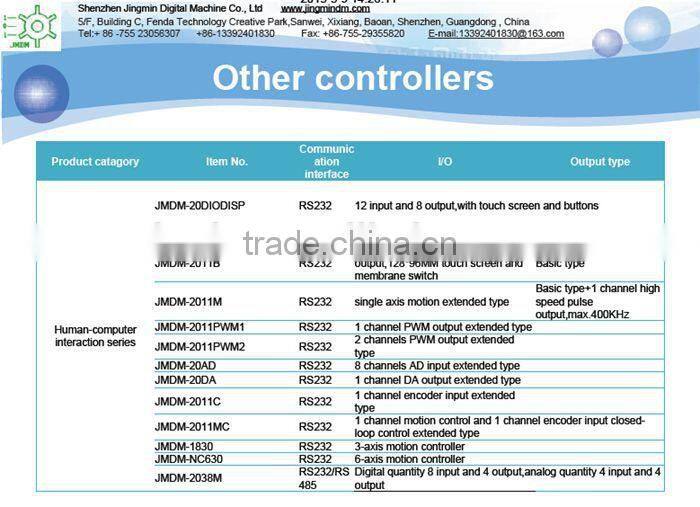 Stable and reliable JMDM lcd controller board, relay controller, PLC logic controller