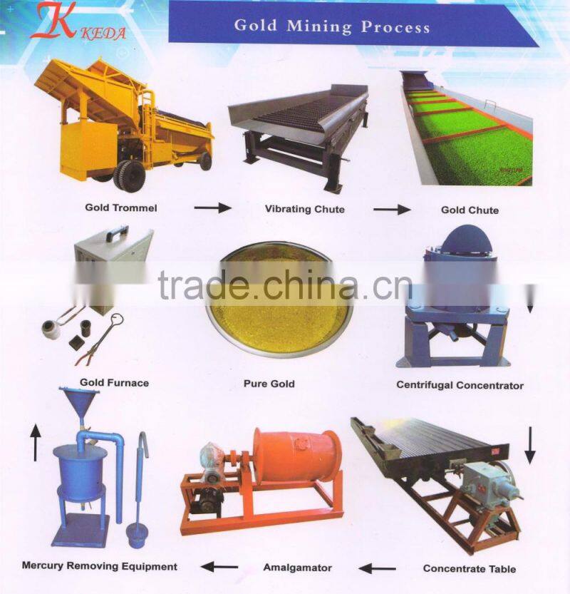 Best Price Placer Gold Sorting Shake Table