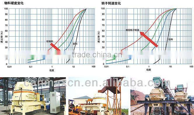 Different types VB Vertical Shaft Impact Type Crusher