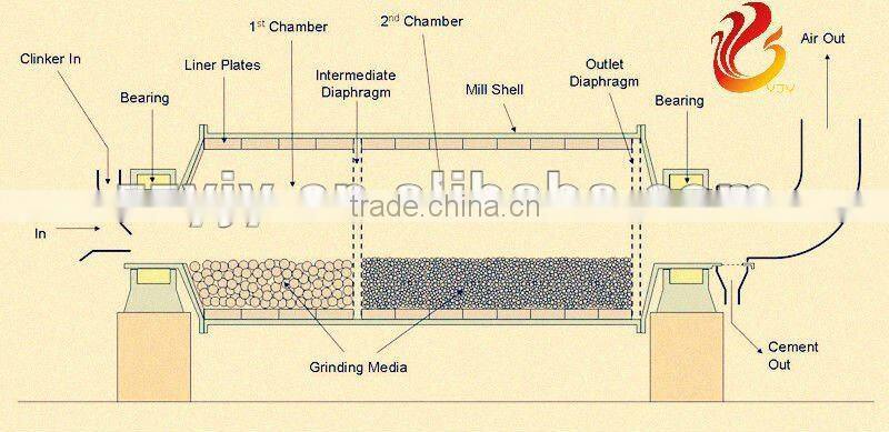 Hot Sale Energy-efficient Ball Mill with ISO9001,CE Quality Approved
