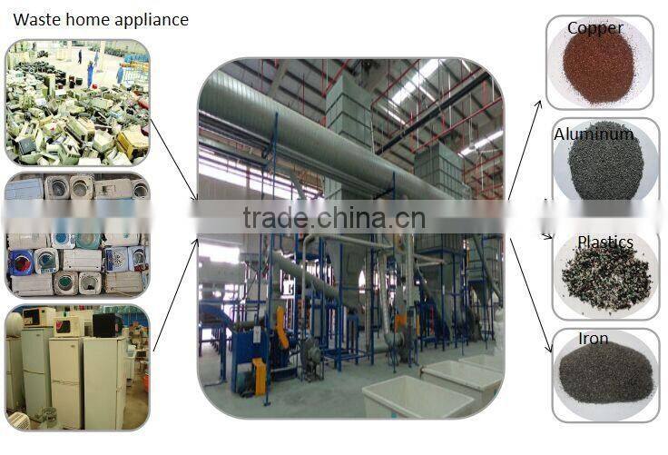 Waste management Waste Home Aappliance Recycling Machine/Recovery Plant/ E Waste Recycling Plant