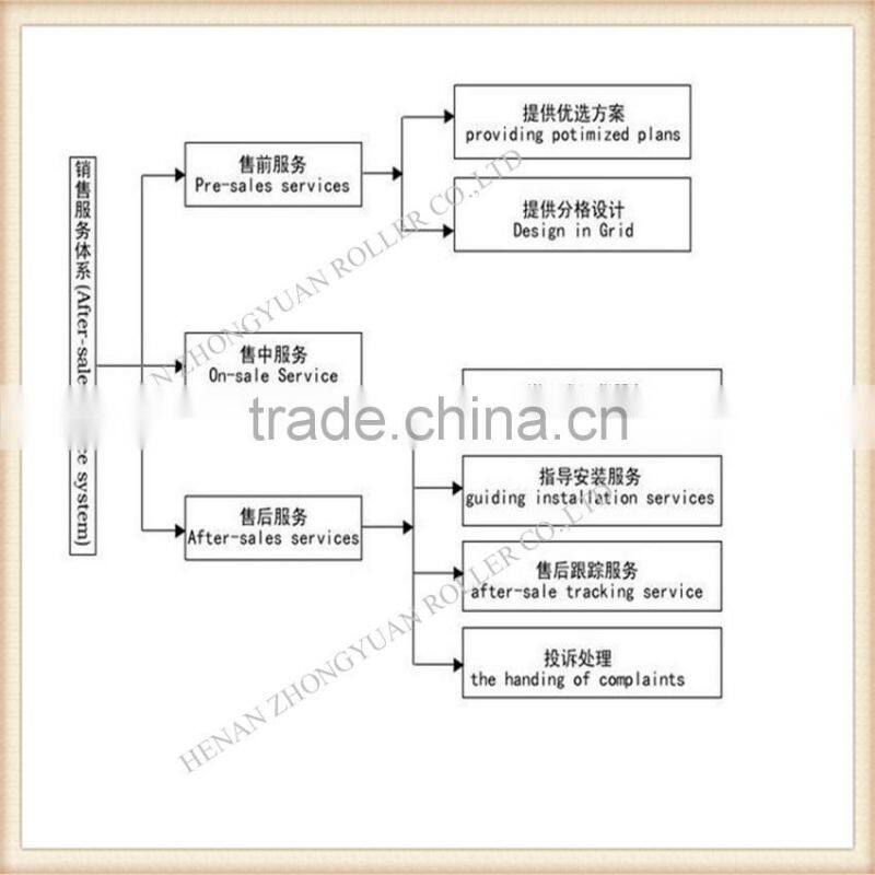 Gravity separator gravity table vacuum type gravity separators