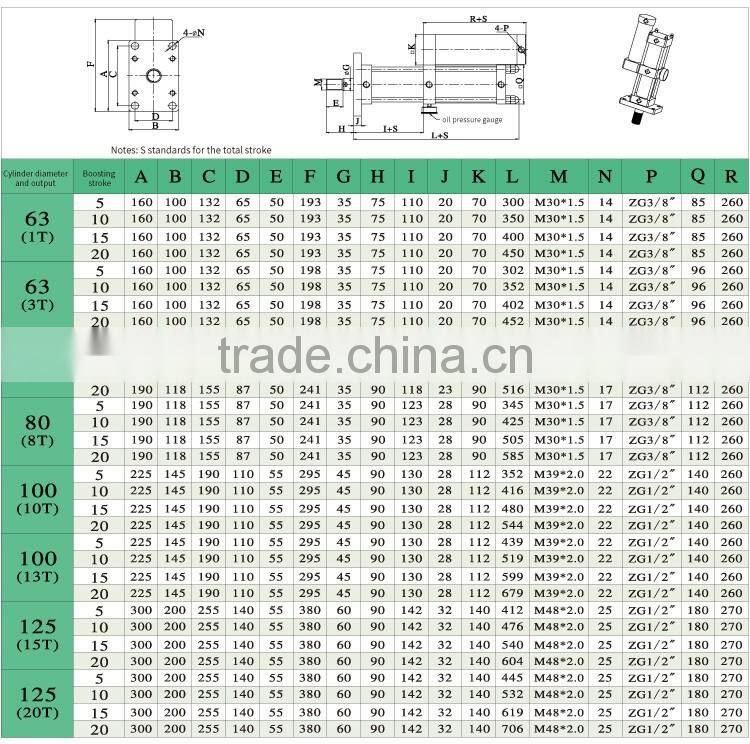 JULY newest 15 Ton hydropneumatic cylinders