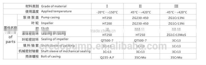 fuel oil transfer pump