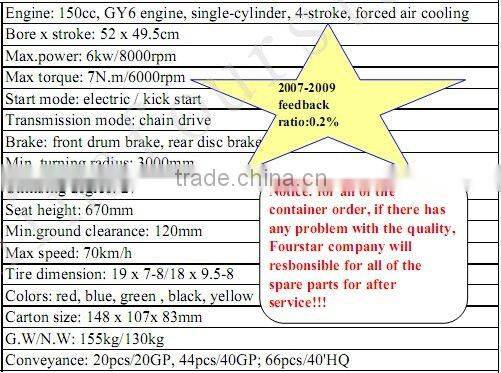 150CC atv quad(SX-SA150C)