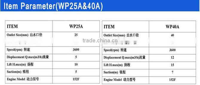 KINGWAY 1Inch Self Priming Pump, Self Priming Water Pump, Self Priming Sewage Pump