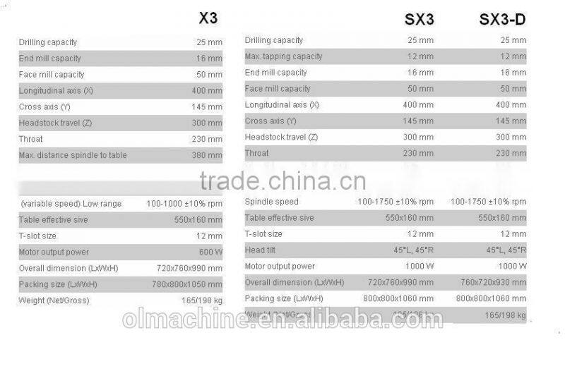 small milling machine including Nano mill, micro mill drill, mini mill drill, bench mill drill, with dia 6 10 13 16 20 25 30mm