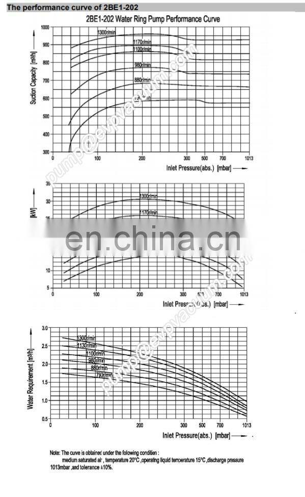 2BE1-202 most popular paper making industry china liquid ring vacuum pump