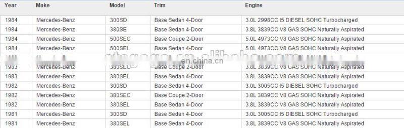 GOGO Door Lock Actuator for Mercedes benz W124 W126 R129 OEM 1248001775 124 800 17 75