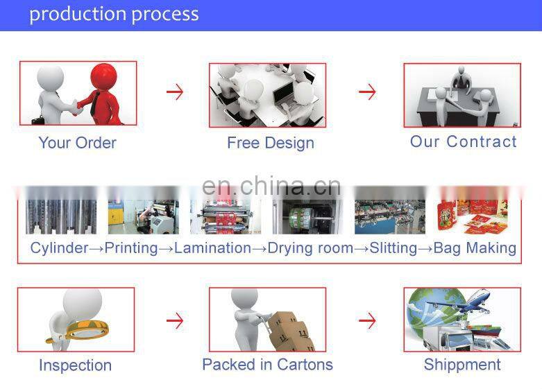 Small Bag With Hang Hole Zipper Poly Bag Resealable Plastic Bulk Bags Electronic Product three side seal Pouch