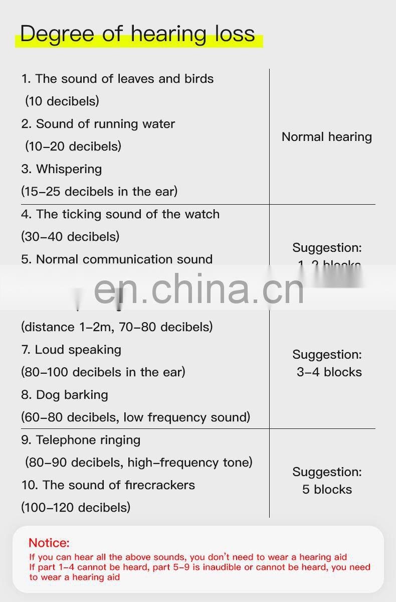 Goodmi Rechargeable Digital Hearing Aids GM-12 for Ear Hearing Loss Elder Amplifier