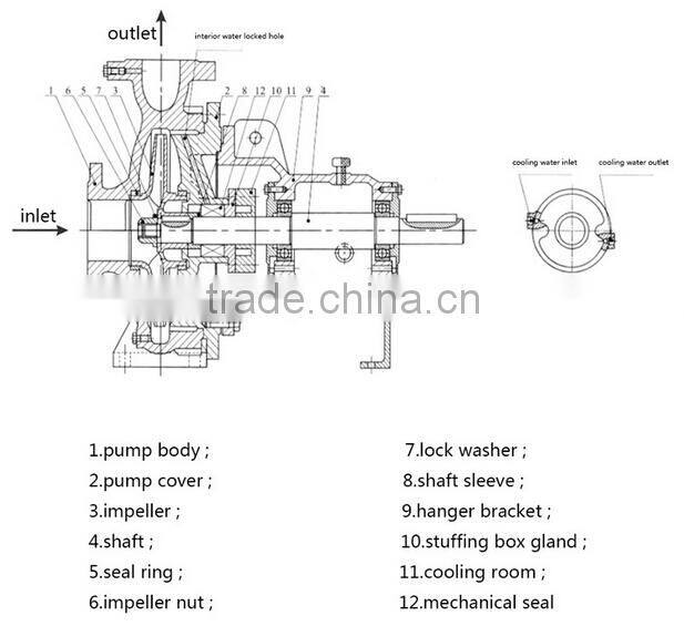 factory price horizontal diesel irrigation water pump
