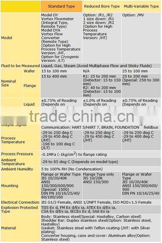 Factory Direct Sale Digital YEWFLO Vortex Flowmeter DY Series