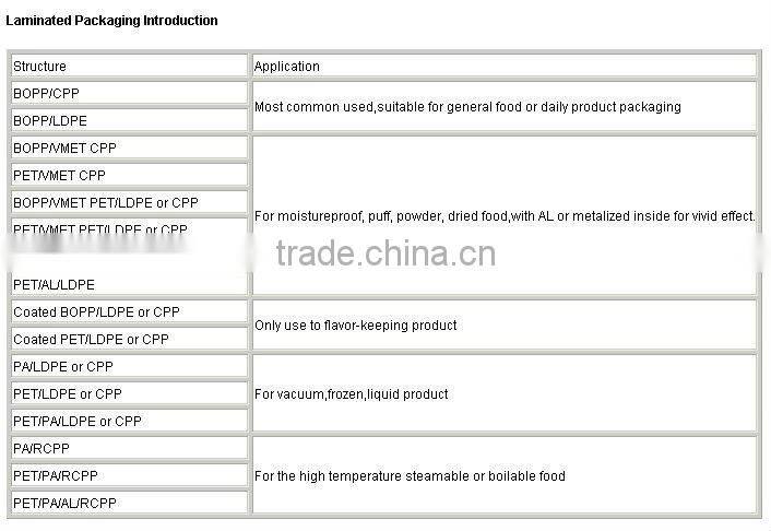 Quad sealed side gusset plastic foil bags for snack packaging