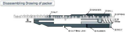 foaming agent waterproof injection packers