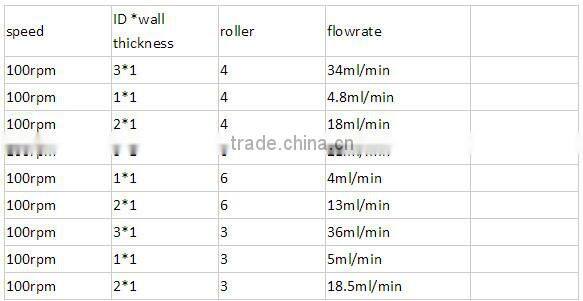 OEM Lab Test Peristaltic Pump