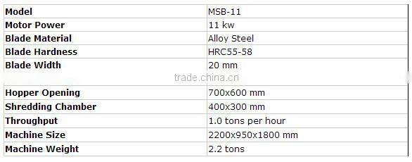 Factory Directly Used Hard Disk Shredder