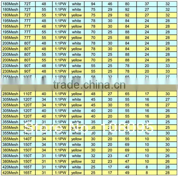 Polyester Screen Mesh Fabric For Water Filtering
