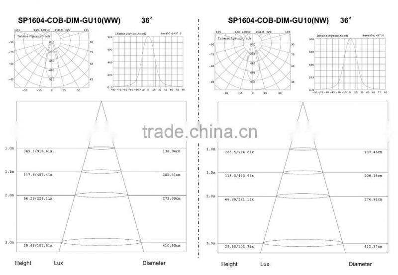 COB 6.5Wgu10 led spotlight nichia led design lamp,led manufacturers,dimmable