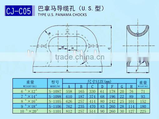 Mooring Chock,Panama Chock