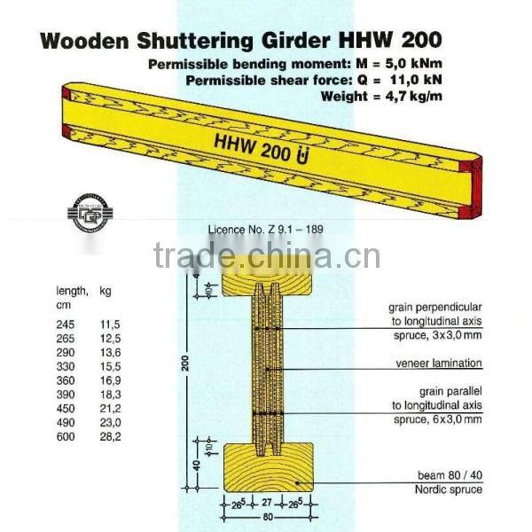 China Formwork H20 timber Beam
