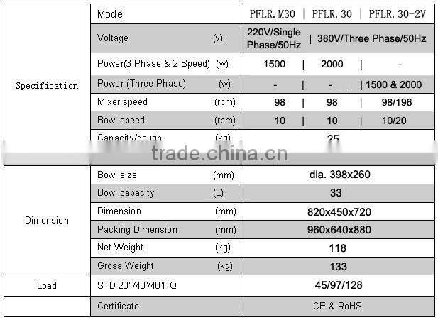 PF-ML-LRM30 PERFORNI single speed remove bowl spiral dough mixer for hotel used