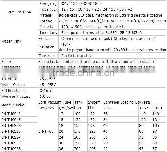 Cheap thermosyphon house used solar water heaters solar power product