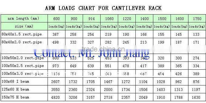 cantilever lumber rack