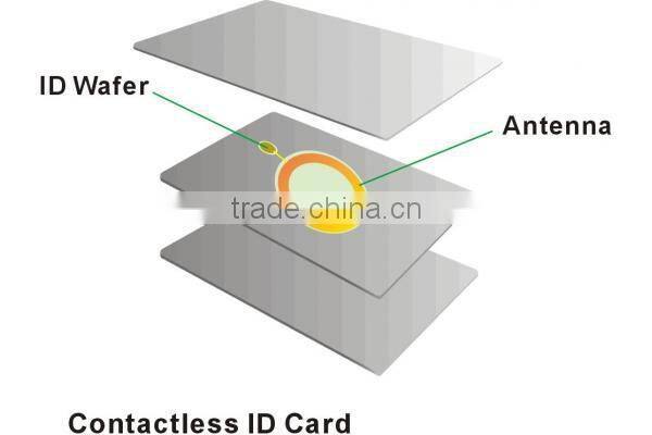 13.56MHz Contactless Smart RFID Access Control Card