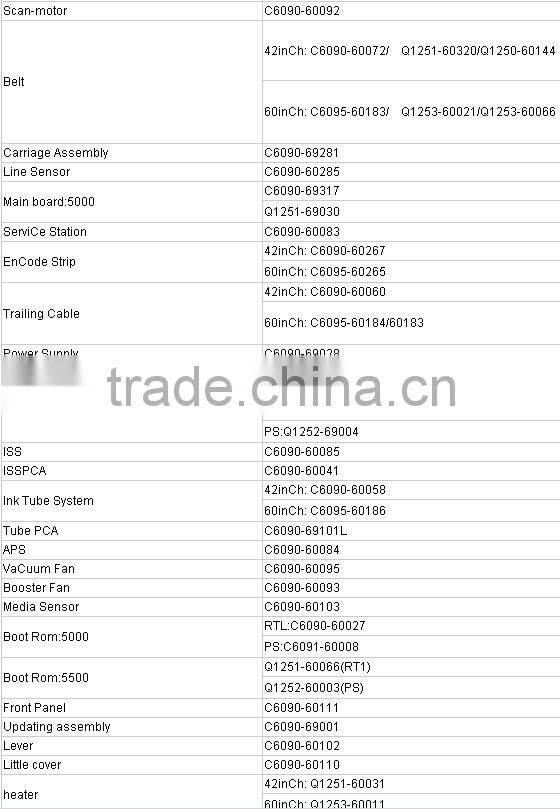 brand new HP 5000 Pinch assembly kit C6095-60181