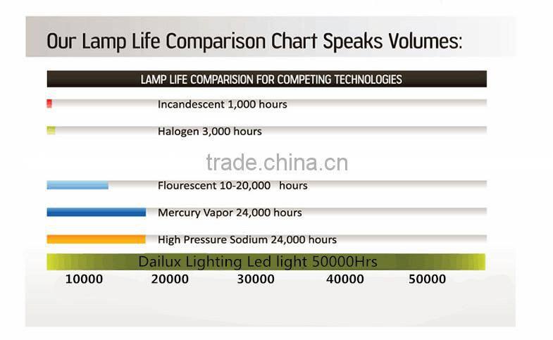 2015 big sale 2700k-6000k 40w par56 led replacement for outdoor lighting exported to Japan