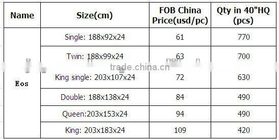 Knitted fabric bonnell spring pillow top more soft mattress