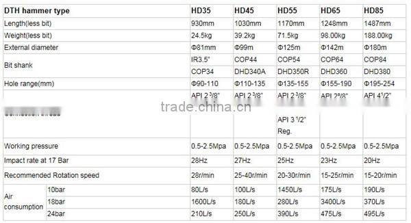 6'' Atlas drilling dth hammers