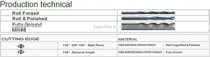 Best price HSS Straight shank Rainbow Color Finish Twist drill bit for Steel Mould