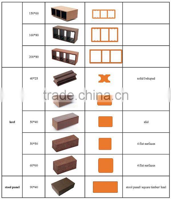 Long life WPC square tube