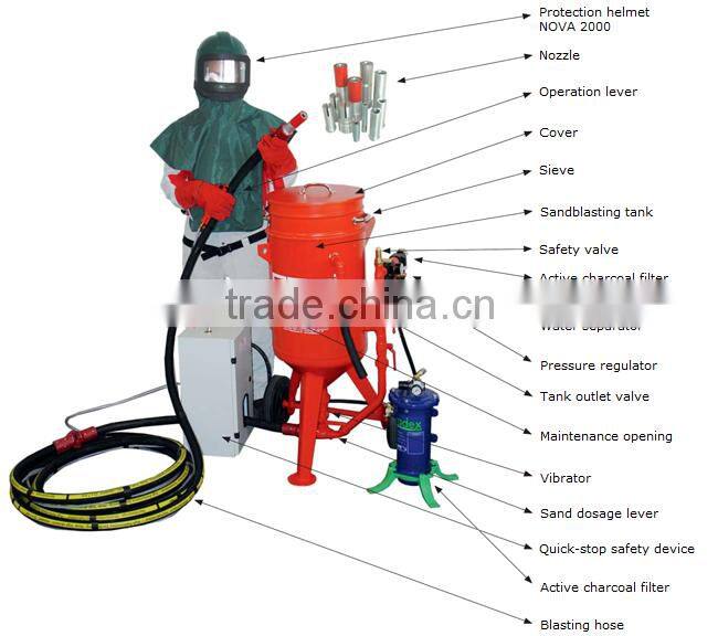 Vacuum Blasting Machine Price Made in China
