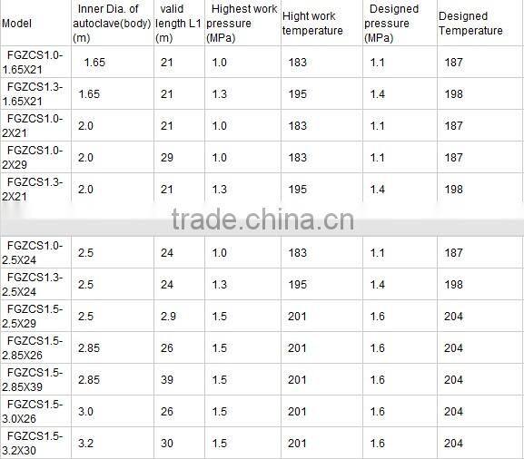 Timber Drying Kiln for CCA Pressure Wood Treatment Plants Equipment Autoclave